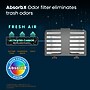 iTouchless AbsorbX Deodorizer Cartridge, Black, 2/Pack (UNICFGB)~#|#~091EA734-BA59-4C11-9725336F3BF4222C_sc7