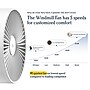 Windmill Oscillating Desk Fan, 5-Speed, Marine (WMFC07W2)~#|#~0A57EAD2-80E1-468D-BEBC9CCB84BE075F_sc7
