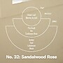 P.F. Candle Co. Sandalwood Rose Soy Candle, 7.2oz (SC32)~#|#~1F177AD3-C9F2-44F2-9128548324C4CBEB_sc7