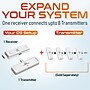 Delton D8 Wireless HDMI Transmitter and Receiver, USB-C to HDMI, 1080p, 2.4/5 GHz Dual-Band, 98 ft. Range, White (DVAD8WH)~#|#~21E2503F-97B5-4186-AAD583FD94BD08ED_sc7