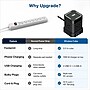 Uncaged Ergonomics Wireless Cube Power Strip with 15W Wireless Charger, 4 AC Outlets, 4 USB Ports, 10' Cord, Black (WC-10-B)~#|#~24B8B1E8-3690-418B-8302463EAB299D7F_sc7