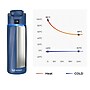 WaterH BOOST Stainless Steel Triple Wall Insulated Smart Water Bottle, 24 oz., Magnetic Blue (B003-24OZ-MB)~#|#~2AEB27A7-0791-443E-AE5647EA0EE7DB77_sc7