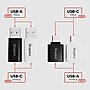 Staples TECH USB-A to USB-C Adapter Set, Assorted Colors, Male to Female, Data/Charging Adapters, 4-Pack~#|#~3A32785F-37DA-4E63-A0B164C98C2E639B_sc7