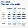Avery Round Laser/Inkjet Multipurpose Labels, 2" Round, White, 20 Labels/Sheet, 10 Sheets/Pack (19479311255)~#|#~3DF11B6C-2166-4A64-B4223DBB26099526_sc7