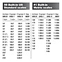 Calculated Industries Master Pro XE 8" Imperial/Metric Electronic Architect Scale, Plastic, Multicolored (6135)~#|#~466C5B63-2464-4350-A7C48C83F7C43716_sc7