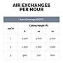 Fellowes Array AR2 True HEPA Ceiling Mounted Air Purifier, 5-Speed, White (5888901)~#|#~4768B3C9-1736-434D-847DCE23377CA1E8_sc7