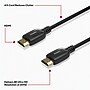 Staples TECH HDMI Cable, 4 ft, Black, Supports 4K@60Hz, High-Speed Audio/Video for TV, PC & Gaming Consoles~#|#~4E2856D8-4398-4FBD-8F4C5A6B76EAE532_sc7