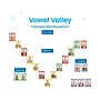hand2mind Sound Wall Card Set (93605)~#|#~59E93606-57AC-4DBD-B81290F9149E8B1B_sc7