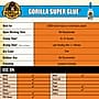 Gorilla Liquid Super Glue, Clear, (7900102)~#|#~5BBC4BC3-50A6-4EFF-B8B4D7A1609FD3EE_sc7