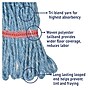 Boardwalk Super Loop Large Mop Head, Headband (BWK503BLEA)~#|#~600EC1AE-2098-4A11-8DDF2D750E89218D_sc7