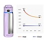 WaterH BOOST Stainless Steel Triple Wall Insulated Smart Water Bottle, 24 oz., Purple (B003-24OZ-PL)~#|#~63A7485B-AAC5-4C05-92A8F3CDBA8F3AAF_sc7