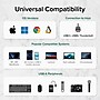Plugable Universal USB-C to Dual USB-A 2.0 Splitter, Male to Female/Female, Black (USBC-2PORT)~#|#~63E93777-5F53-4408-99F55777B17446A2_sc7