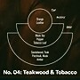 P.F. Candle Co. Teakwood & Tobacco Soy Candle, 7.2oz (SC4) ~#|#~64A4A3DB-090A-4FC7-A96CA8DAC25FD944_sc7