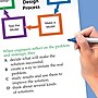 NewPath Learning STEM Engineering Design Process Classroom Flip Charts, Tabletop, 12" x 18", 10/Set (NP-343901)~#|#~6B9E9631-705F-4D58-9EC598E165B9C030_sc7
