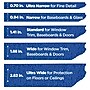 Scotch Safe Release Painter's Tape, 2" x 60 yds., Blue, 12 Rolls/Pack (2090-48EC)~#|#~965FF903-1C05-4802-9D9B2F979827D661_sc7