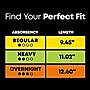 U by Kotex Security Regular Ultra thin Pad with Wings, Unscented, 36/Pack (53631)~#|#~98F4C35D-E884-4255-9159CF96DBE8D1E4_sc7