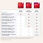 McAfee AntiVirus for 1 User with Auto-Renewal, Windows, Product Key Card (MAB21EST1RAAM)~#|#~A19B0864-90B2-463F-8298BD77E8D0EC5B_sc7