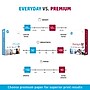 HP Premium32 8.5" x 11" Multipurpose Paper, 32 lbs., 100 Brightness, 500 Sheets/Ream (113100)~#|#~AAF18A67-BD51-4CEE-B9A45E374027D46D_sc7