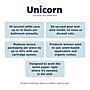 Unicorn Pads and Tampons Sanitary Dispenser, Surface Mounted, 12" x 4", Silver Steel (TOP-08623)~#|#~AB07572D-C002-4FD0-9B2A09BDF89DD253_sc7