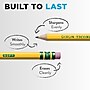 Ticonderoga The World's Best Pencil Wooden Pencil, 2.2mm, #2 Soft Lead, Dozen  (X13882X)~#|#~B2225DEC-9B58-4F71-AB70CED9A1A75383_sc7
