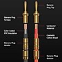 Fluance Hi-Fi 12 AWG 12 ft. Speaker Wire with Dual Gold-Plated Banana Plugs (SW512)~#|#~B2FD796D-FE98-4B33-98634BC491B16CDC_sc7