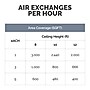 Fellowes Array AS2 True HEPA Floor-Standing Air Purifier, 5-Speed, White (5884501)~#|#~E6BBB730-53CF-4557-9525EFE8EDCD1E5F_sc7