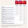 McAfee Total Protection for 5 Users with Auto-Renewal, Windows/Mac/Android/iOS/ChromeOS, Product Key Card (MTP21EST5RFLM)~#|#~EA89C312-59FA-46EC-825DFF79C2E01D9E_sc7