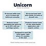 Unicorn Regular Cotton Maxi Pads with Wings, 40 Pads/Box, 6 Boxes/Carton (TOP-08197)~#|#~B678F755-9B03-4E25-96172DE6A73E95D6_sc7