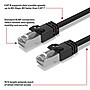 Staples TECH Cat 8 Ethernet Cable, 15 ft, Black, Ultra High-Speed Network Patch Cord, RJ45 Male to Male~#|#~F6016FED-AB4B-40EA-BFD61722CE0CAB27_sc7