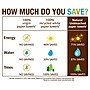 Seventh Generation™ Natural Unbleached 100% Recycled Paper Towel Roll, 2-Ply, 11 x 9 Sheets, 120 Sheets/Roll (13720)~#|#~m006046350_sc7