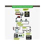 Samsill Earth's Choice Biobased Heavy Duty 1 1/2" 3-Ring View Binders, D-Ring, White (19857)~#|#~sp101294989_sc7