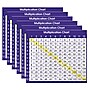 North Star Teacher Resources Multiplication Chart Adhesive Desk Plate, 36/Pack, 6 Packs (NST9050-6)~#|#~sp145093407_sc7