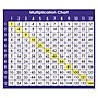 North Star Teacher Resources Multiplication Chart Adhesive Desk Plate, 36/Pack, 6 Packs (NST9050-6)~#|#~sp145093408_sc7