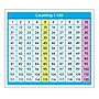 North Star Teacher Resources Adhesive Counting 1-120 Desk Prompts, 36/Pack, 6 Packs (NST9054-6)~#|#~sp148289077_sc7