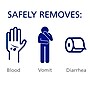 PURELL Bloodborne Pathogen Spill Kit (3841-16-RFL)~#|#~sp150122982_sc7