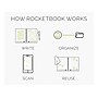 Rocketbook Core Smart Notebook, Lined Rule, Teal Cover, (18) 8.8 x 6 Sheets~#|#~64C7F135-5DC4-452C-8D5A835D935AA465_sc7