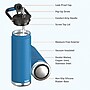 ASOBU Canyon Stainless Steel Vacuum Insulated Water Bottle, 50 oz., Blue (ADNATMF7B)~#|#~sp218084372_sc7