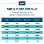 Equal Original Artificial Sweeteners, 500/Box (NUT20015448)~#|#~sp47850377_sc7