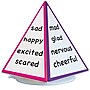Essential Learning Spin & Write Pyramid™ Rotating 4-Sided Dry-Erase Board (ELP626691)~#|#~sp49633711_sc7