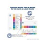 Avery Ready Index Numeric Paper Dividers, 12-Tab, Multicolor, 6/Pack (11196)~#|#~sp50518949_sc7