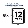 Avery Ready Index Table of Contents Paper Dividers, 1-12 Tabs, White, 6 Sets/Pack (11824)~#|#~sp61031172_sc7